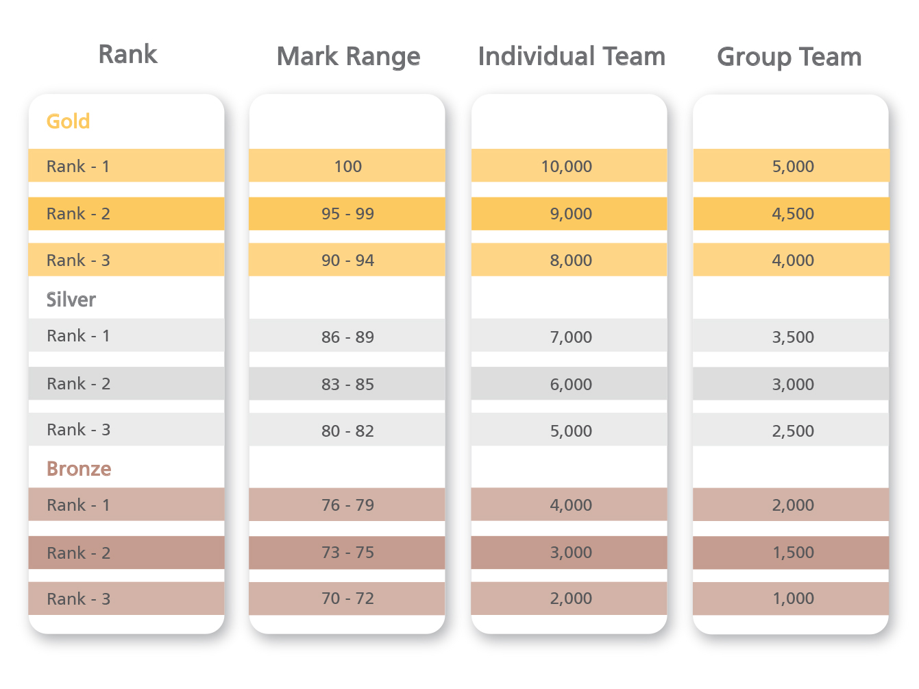 Emirates Upgrade Award Chart